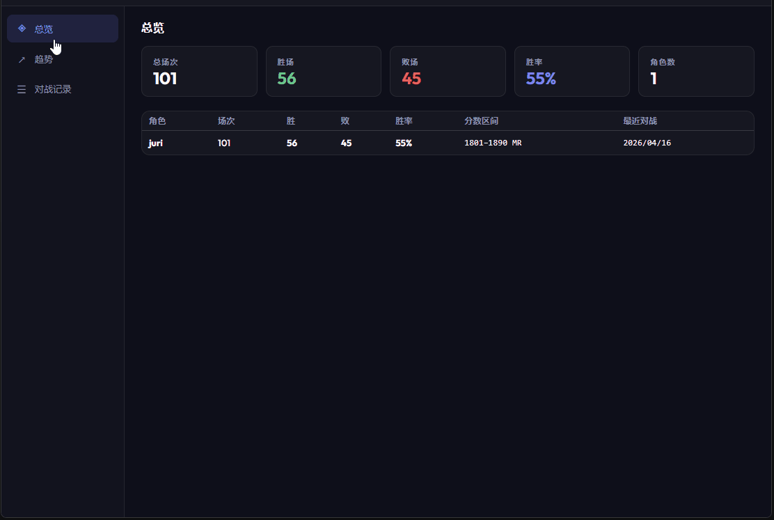Data Analysis K Line